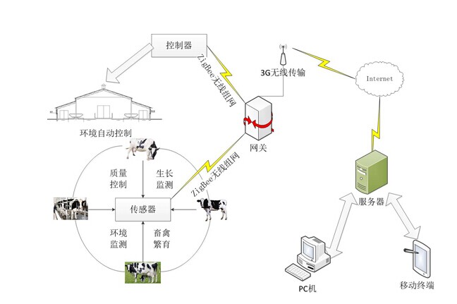 倾角传感器物联网解决方案概述