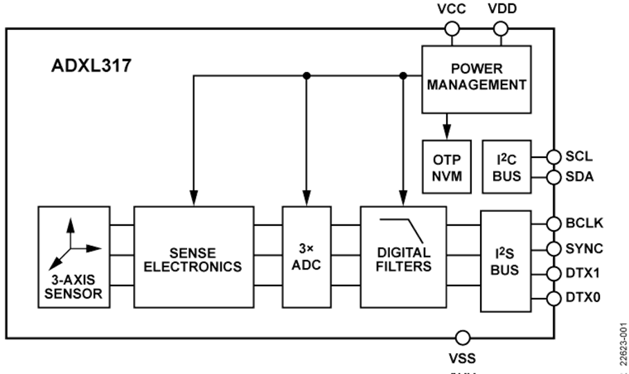 ADI三轴加速度计ADXL317在车载拾音领域的创新应用