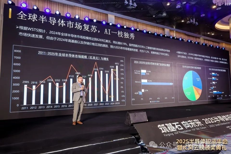 中国半导体百强榜单揭晓：传感器芯片企业十强入围（附完整榜单）