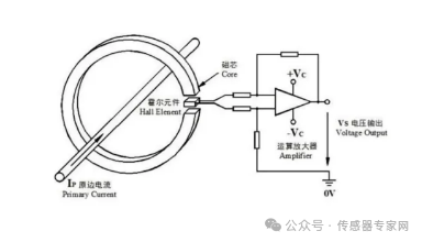 电流传感器原理全探索