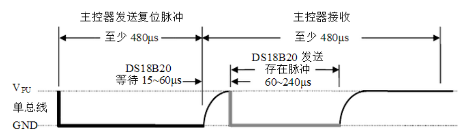 Openwrt开发指南 第27章 DS18B20温度传感器