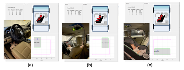 TI的60GHz AWRL6432 雷达传感器满足 Euro NCAP 设计要求
