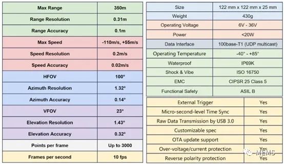 傲图科技加快4D成像雷达在驾驶辅助和自动驾驶领域的商业化