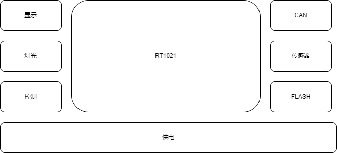 基于RT1020的NXP芯片开发设计