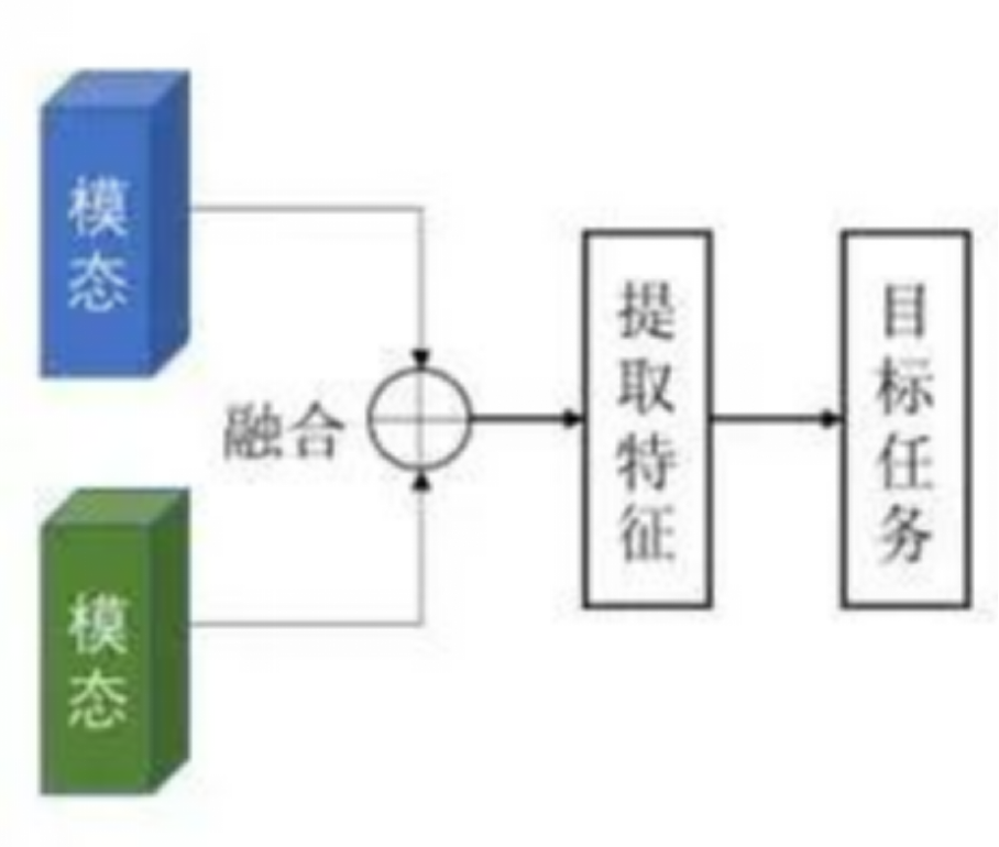 自动驾驶多传感器数据融合技术