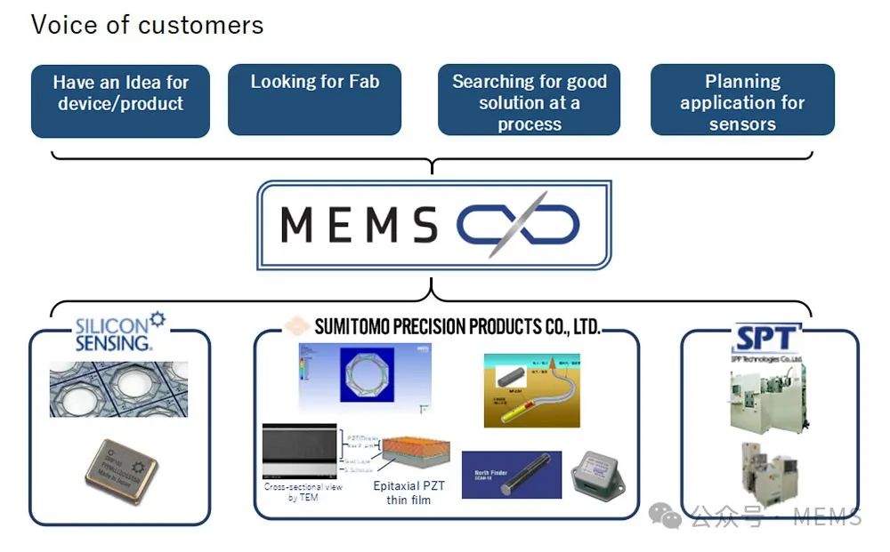 住友精密MEMS Infinity代工服务：PZT薄膜沉积与图案化