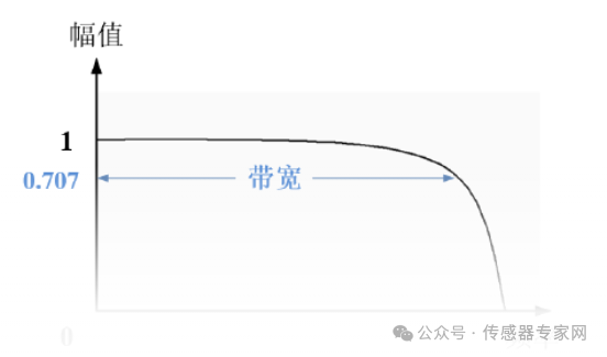 传感器技术参数全览