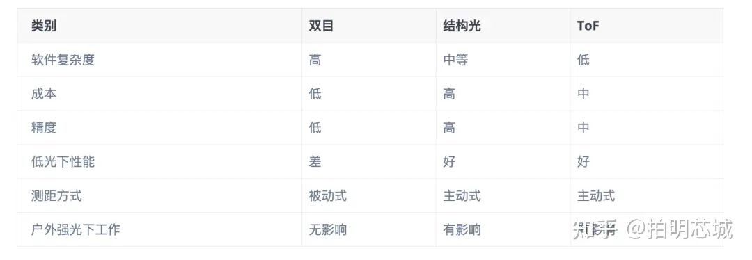 23家ToF传感器品牌及产品深度分析