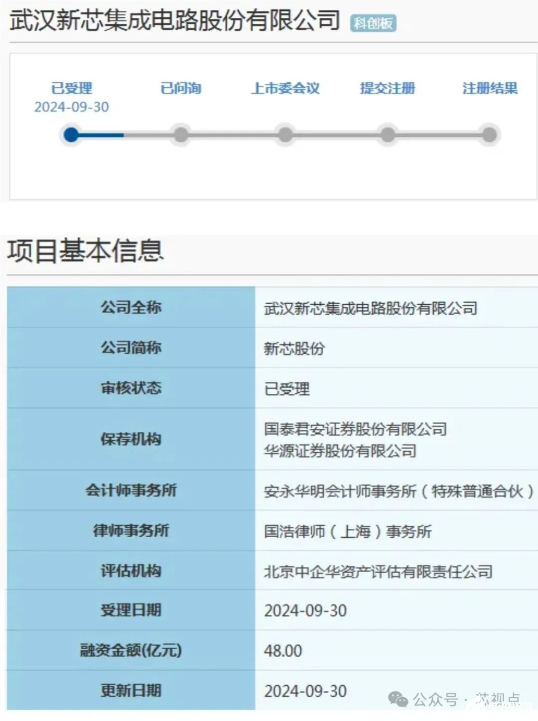 武汉新芯年入38亿，聚焦存储与图像传感器芯片IPO