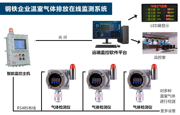 芯森高精度电流检测传感器CN1A介绍