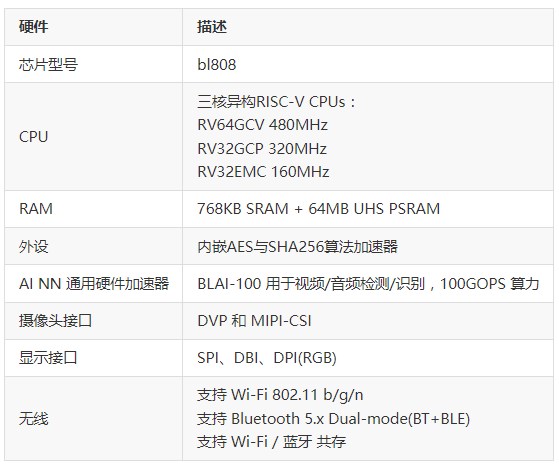 博流BL808三核编译运行上手指南