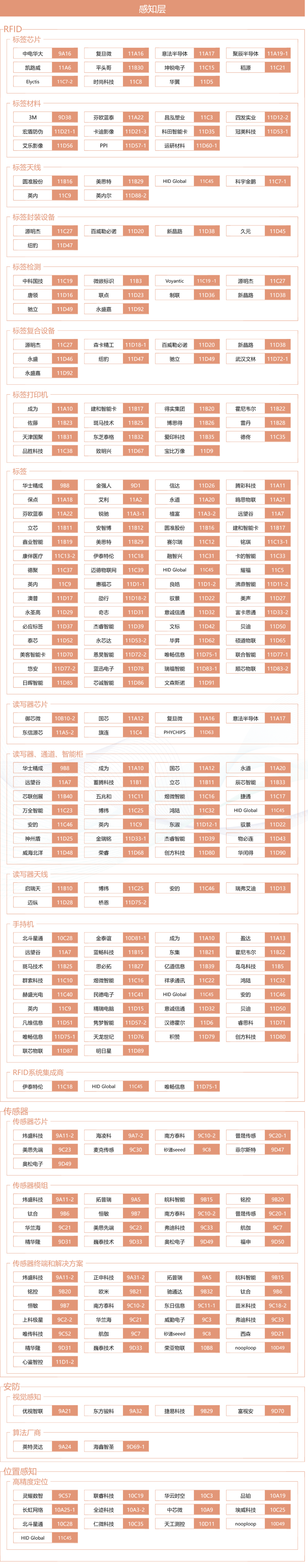 物联网感知层的智能与融合趋势