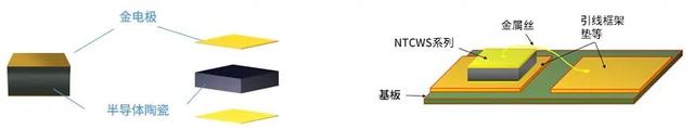 物联网传感器技术与应用全解析