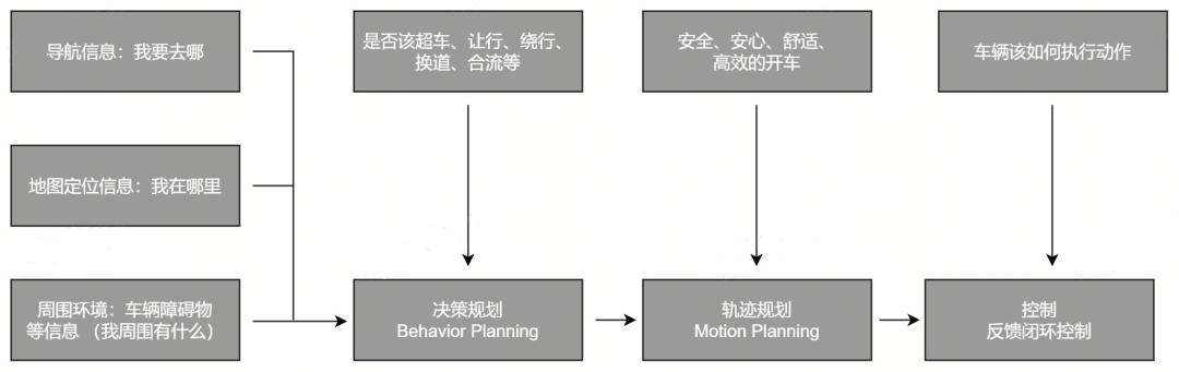 基于rt-thread+lvgl的智能家居网关设计