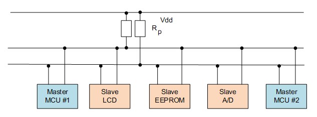 RoboMasterC板RT-Thread使用分享：i2c读取磁力计数据