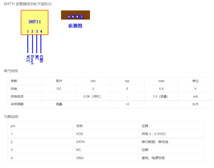 RT-Thread与CPK-RA2L1采集DHT11温湿度数据