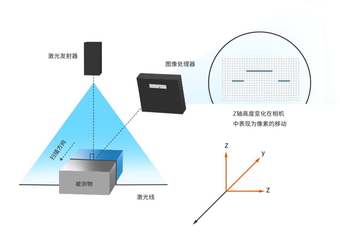 线激光传感器选型指南：关键信息概览