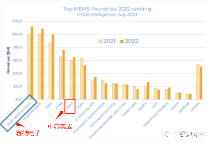 中国别再错过MEMS技术，已落后于芯片！