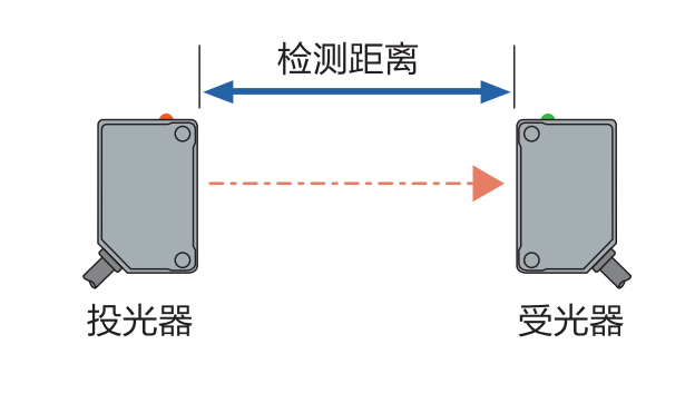 光电传感器参数解读：这些概念你必须掌握