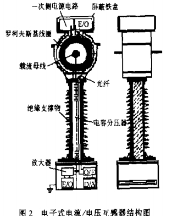 电流互感器结构设计深度剖析