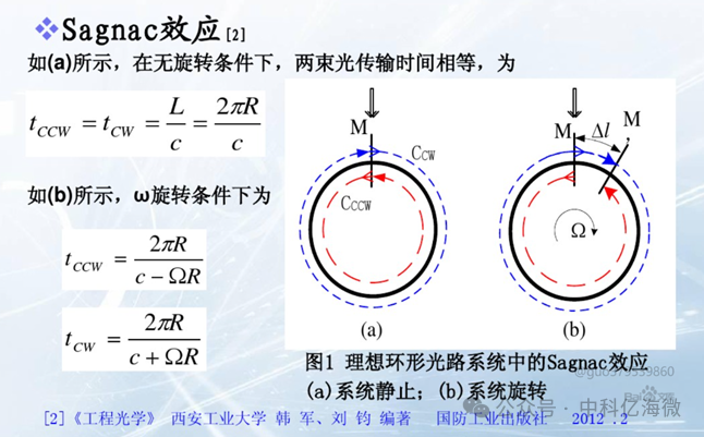 国产FPGA在激光陀螺系统中的应用（一）