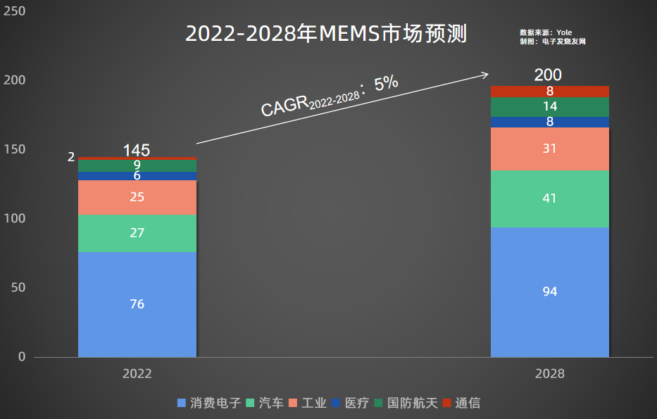 【核芯观察】IMU惯性传感器产业梳理（二）