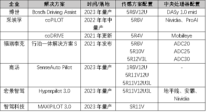国产毫米波雷达企业融资超10亿，国产机会何在？