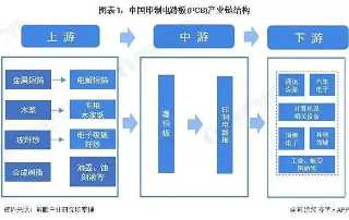 贴片电阻数值下面一条线