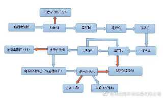 丰晶（Gausstek）光敏电阻是什么？