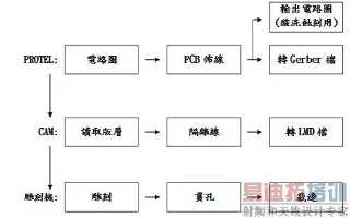 贴片电阻常见封装形式