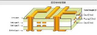 LCD显示屏有什么参数？