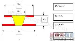 电源管理芯片型号大全