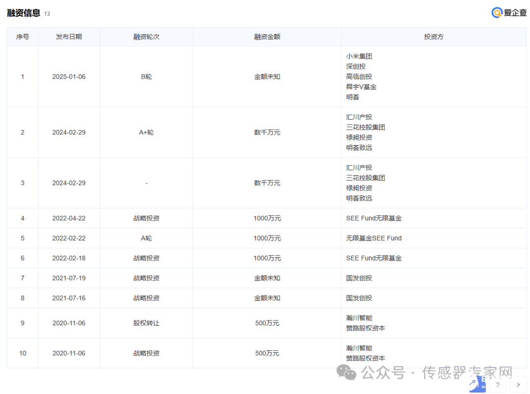 小米、高瓴联手投资传感器公司
