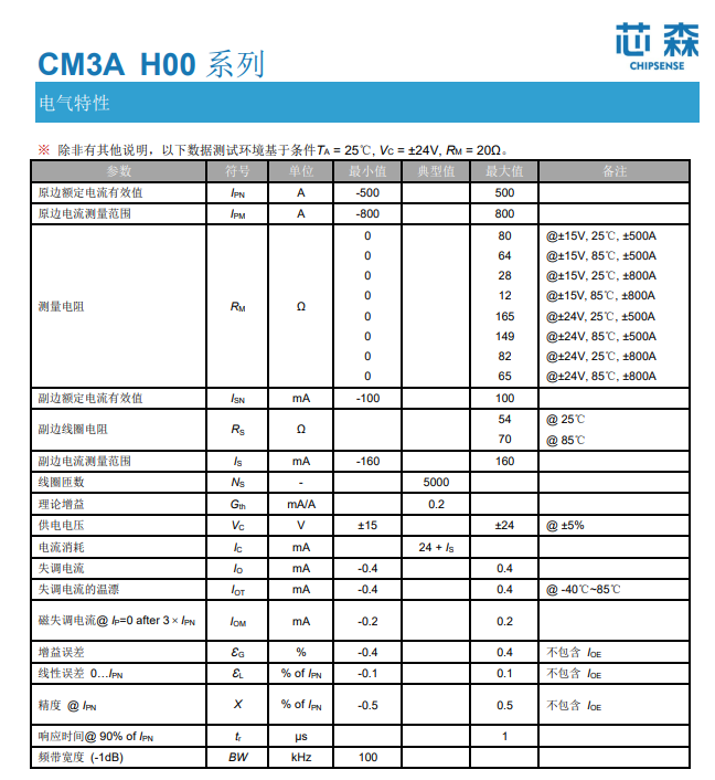 将直流电转换为交流电的神奇设备，芯森电流传感器在断路器中的应用