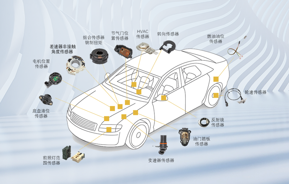 汽车传感器测试方案全解析