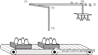 STL步进顺序程序的示例