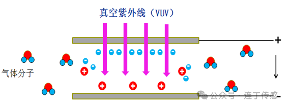 光离子传感器：工业安全与环境监测的新选择